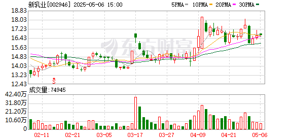 鑫配资官网 营收十年来首降 “超巴奶”会是新乳业解药？