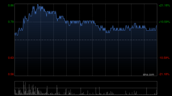 生讯网 机构看好年内电影大盘表现 港股影视股齐涨 阿里影业涨超11%