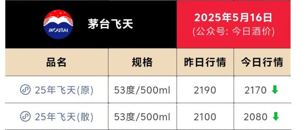 实配网配资 跌至1400元关口！贵州茅台月内市值蒸发2500亿元