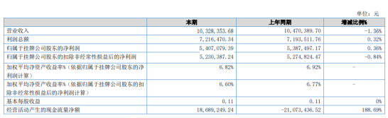 金鼎配资  汇丰小贷2020年净利540.71万 同比增长0.36%