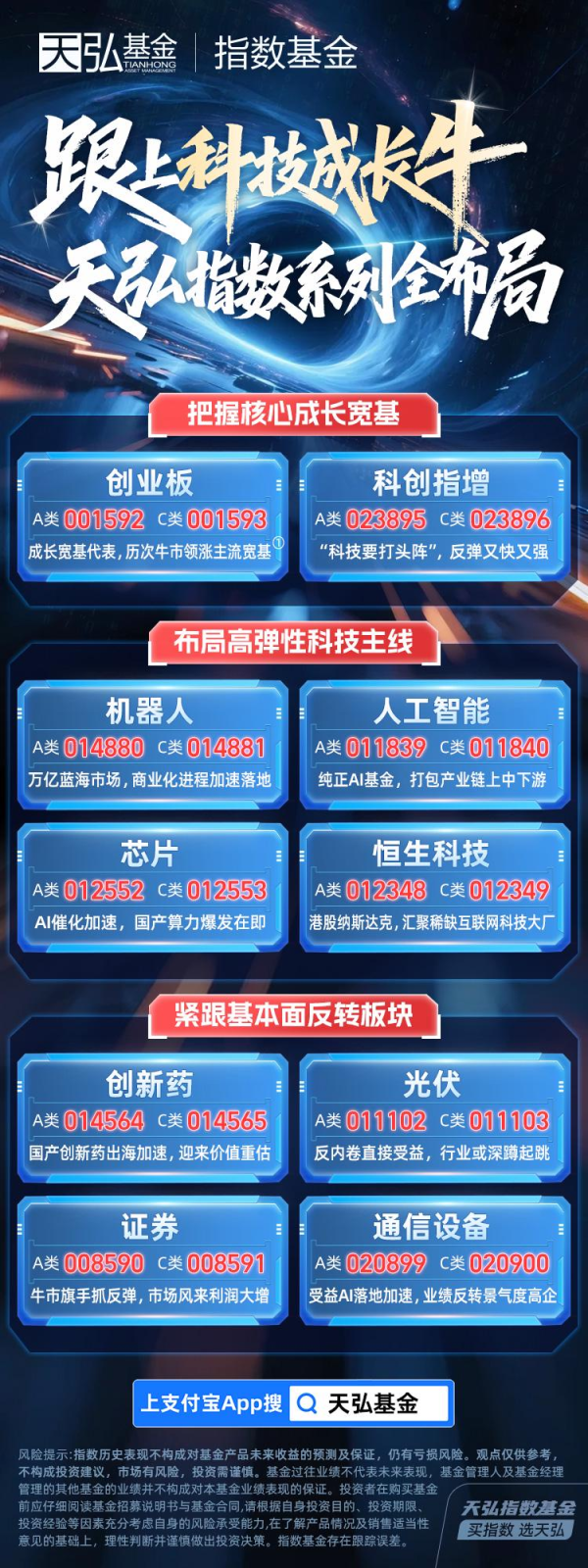 鑫耀证券 大部分人跑不赢指数！如何挑选指数更好捕捉科技牛？