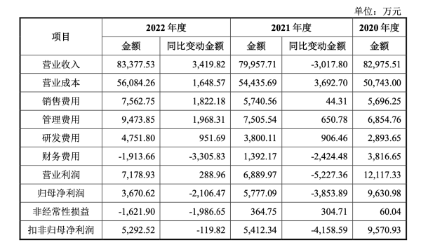 股查查 境外收入波动大、供应商关系成谜：九州风神转战北交所仍遭连环拷问