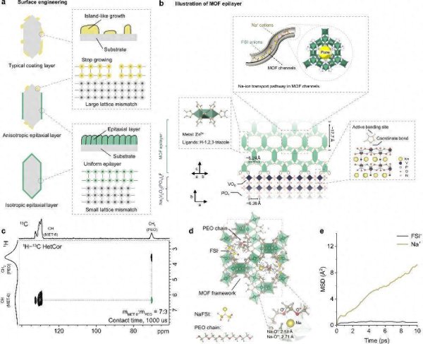 宏盛证券 各向同性外延层助力高电压全固态钠电池 | 进展